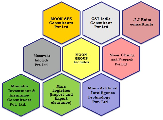 Moon Group Structure